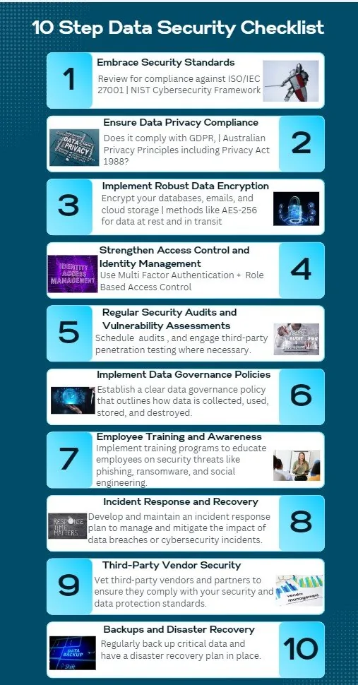 10 step data security checklist infographic covering standards, privacy, encryption, access control, audits, governance, training, incident response, vendor security and backups