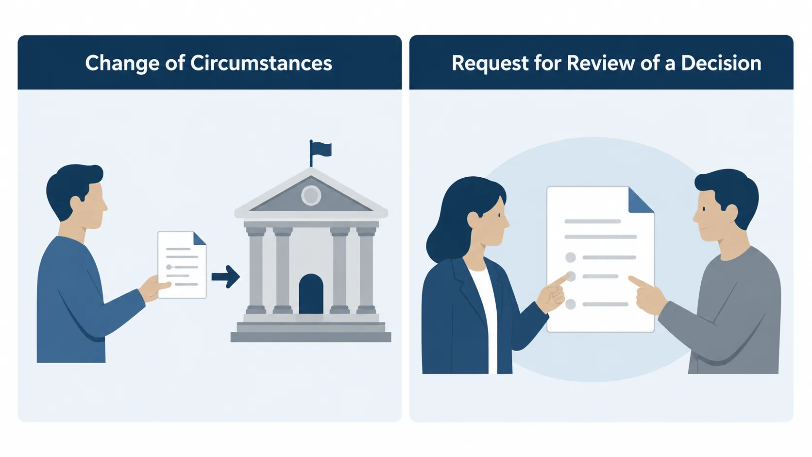 Two column comparison graphic showing Change of Circumstances on the left restricted to participants and nominees only, and Request for Review of a Decision on the right remaining open to coordinators and advocates